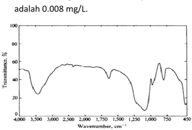 Gambar 1. Spektra FTIR Silika Gel Murni Produksi  Merck (Kieselgel 60 Tipe G). 