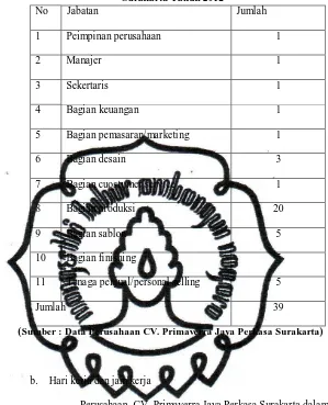 Tabel III.1 Klasifikasi Tenaga Kerja di CV. Primaverra Jaya Perkasa 
