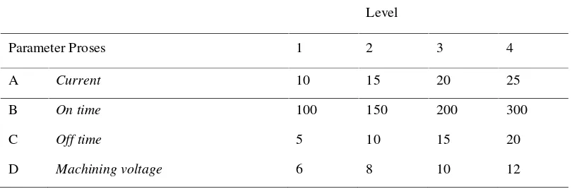 Tabel 1. Parameter & level proses