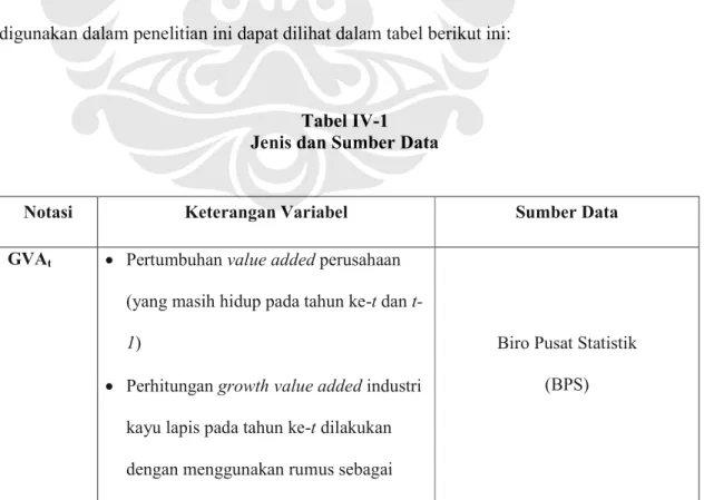 Tabel IV-1  Jenis dan Sumber Data 