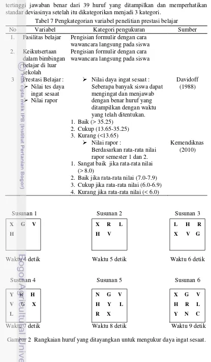Tabel 7 Pengkategorian variabel penelitian prestasi belajar   