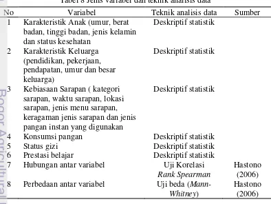 Tabel 8 Jenis variabel dan teknik analisis data    