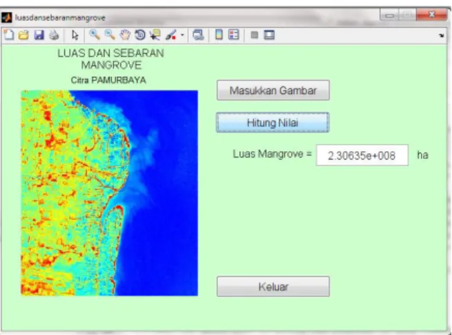 Gambar 6. GUI untuk tingkat kesuburan mangrove 