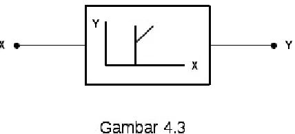 gambar berikut.