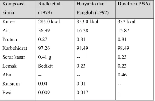 Tabel 1. Komposisi kimia dalam 100 gram pati sagu (dalam % basis kering)  Komposisi  kimia  Rudle et al