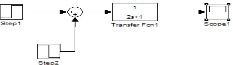 Gambar 11. Sinyal impulse percobaan 1