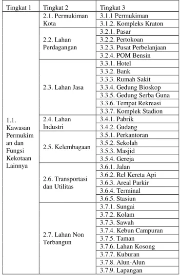 Gambar 1. Diagram Alir Kerangka Pemikiran 