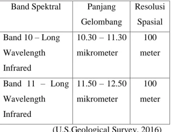 Tabel 2.1 Daftar 9 Band Pada Sensor OLI  (U.S.Geological Survey, 2016) 