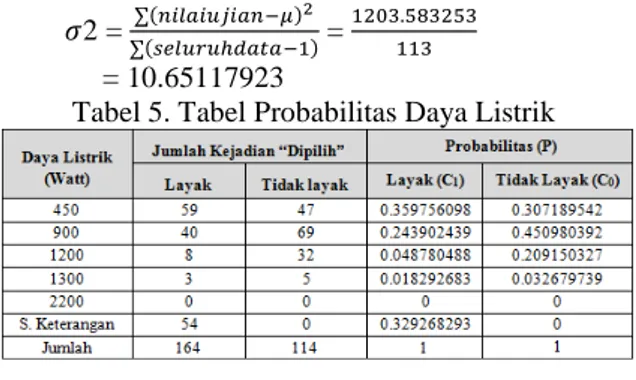 Tabel 3. Tabel Probablitas Penghasilan Orang Tua 