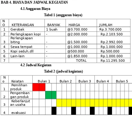 Tabel 1 (anggaran biaya)