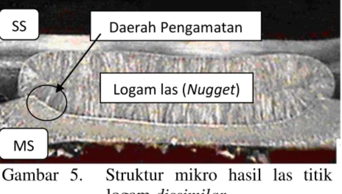 Gambar  5.    Struktur  mikro  hasil  las  titik  logam dissimilar. 