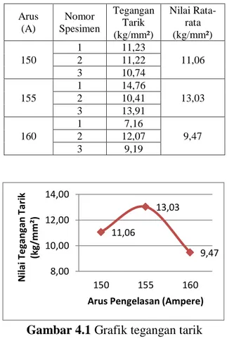 Gambar 3.4 Spesimen sudah diuji tarik 