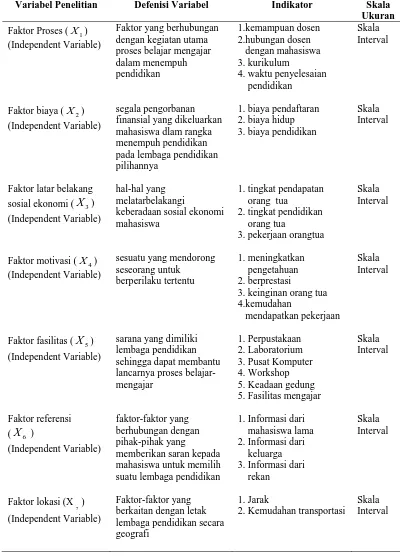 Tabel 4.2     Defenisi Operasional dan Metode Pengukuran Variabel 