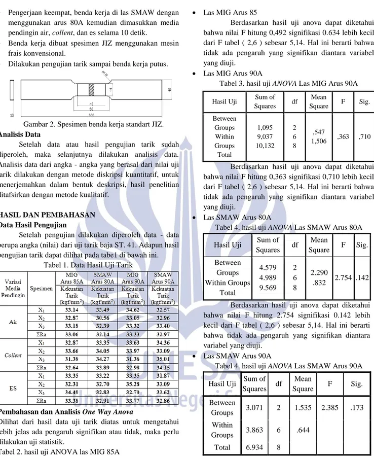 Gambar 2. Spesimen benda kerja standart JIZ.  Analisis Data 