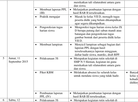gambar bentuk dari peserta didik kelas 