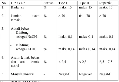 Tabel 1. Syarat Mutu Sabun Mandi                                 