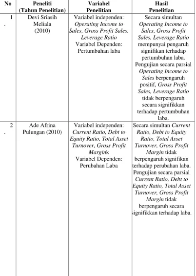 Tabel 2.1 Penelitian Terdahulu 