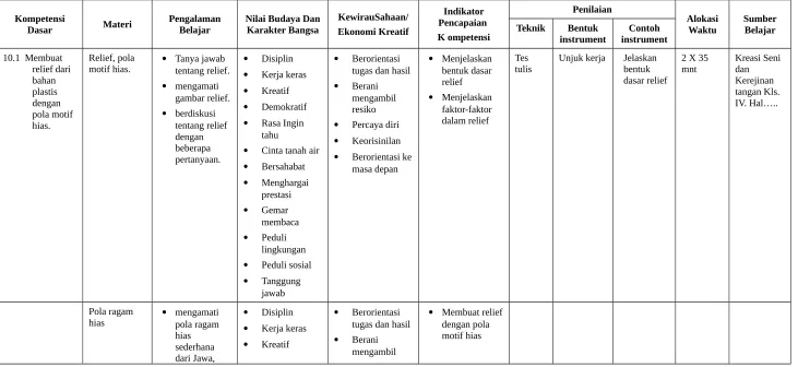 gambar relief.