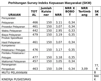 Tabel 12