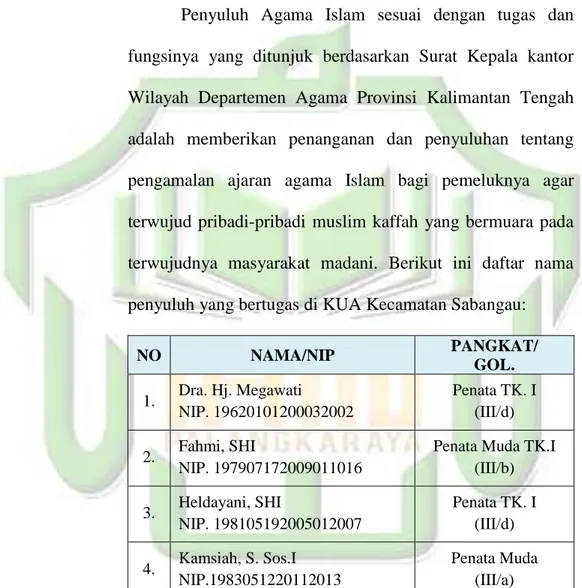 Tabel 7 Staf KUA Kecamatan Sabangau 