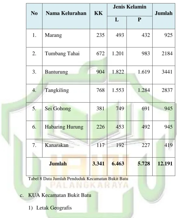 Tabel 8 Data Jumlah Penduduk Kecamatan Bukit Batu 