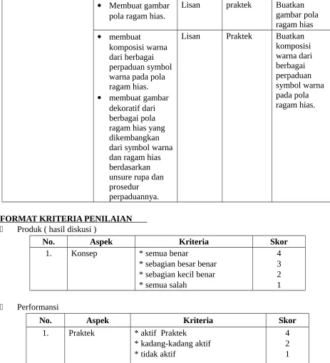 gambar pola 