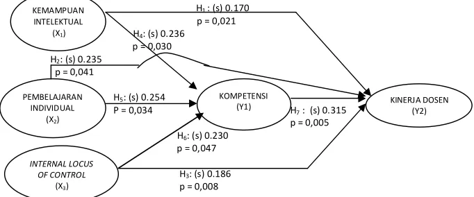 Tabel 1 