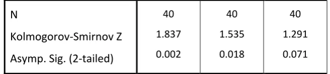 Tabel 4.3.1.1 : Hasil uji outlier 