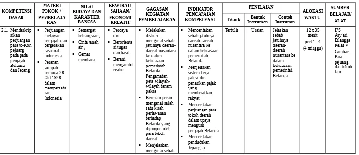 si tugas dan hasil daerah nusantarake dalam dalam kekuasaan pemerintah daerah nusantara ke (4 minggu)Gambar Para 