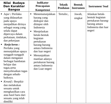 Gambar Peta Asia Tenggara