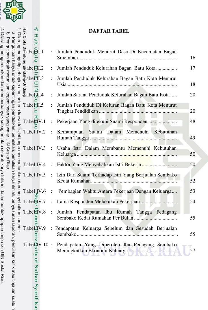 Tabel II.1  :  Jumlah  Penduduk  Menurut  Desa  Di  Kecamatan  Bagan 