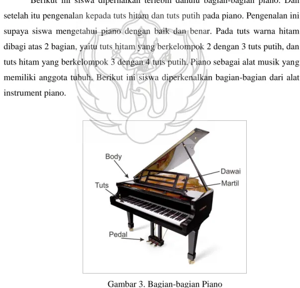 Gambar 3. Bagian-bagian Piano 