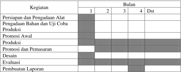 Tabel 1 Jadwal Kegiatan Program 