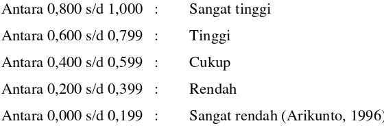 Tabel 6.3 berikut.