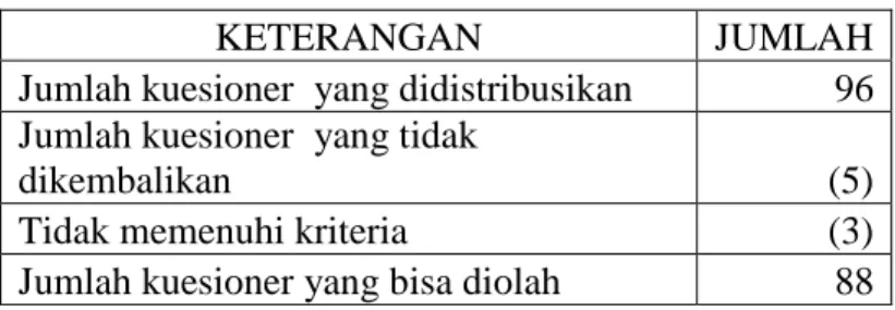 Tabel 9. Tingkat pengembalian angket 