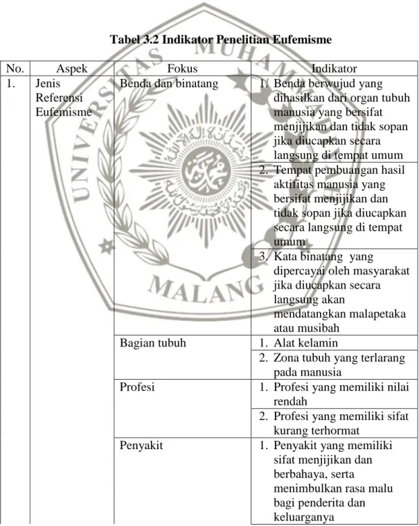 Tabel 3.2 Indikator Penelitian Eufemisme 