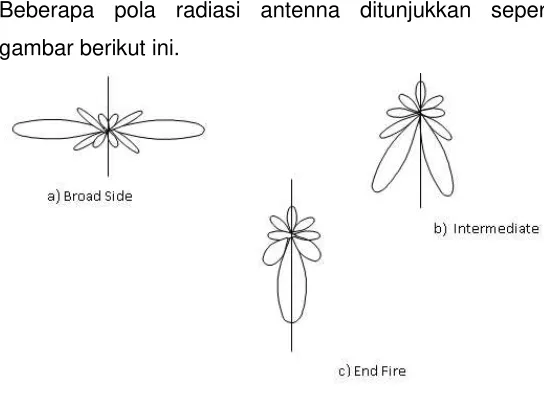 gambar berikut ini. 