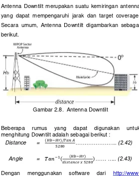 Gambar 2.8.  Antenna Downtilt 