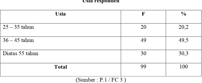 Table 4.1 