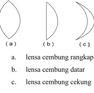 Gambar 9.3 