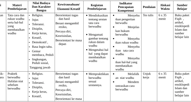 gambar tentang