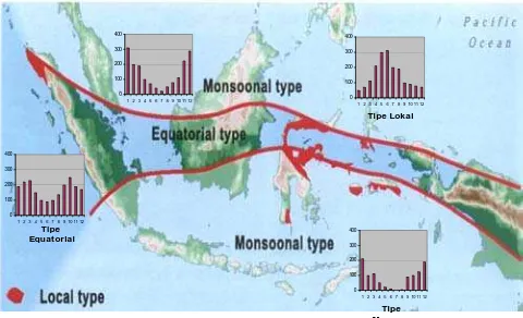 Gambar 2.1. Pembagian wilayah Indonesia menurut pola (Modified from DPI-Australia, 2002) 
