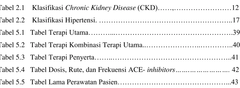 Tabel 2.1    Klasifikasi Chronic Kidney Disease (CKD)……,……………………12 