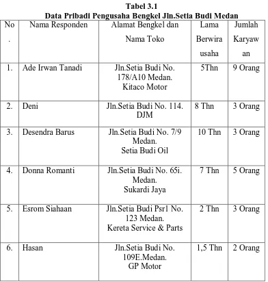 Tabel 3.1 Data Pribadi Pengusaha Bengkel Jln.Setia Budi Medan 