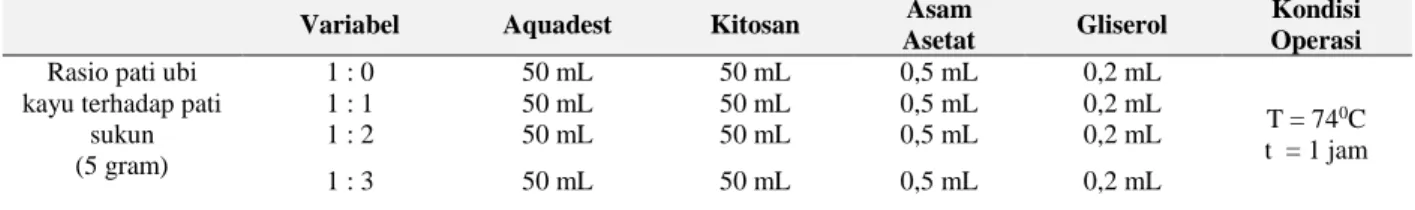 Tabel 1. Variabel dalam penelitian 