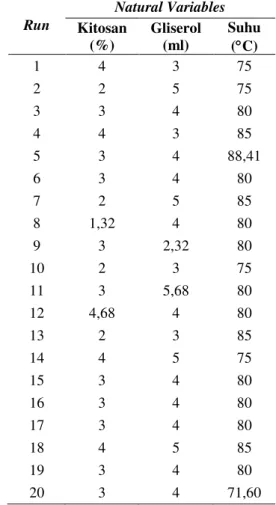 Tabel 2 Rangkuman Hasil Uji Kelengkungan 