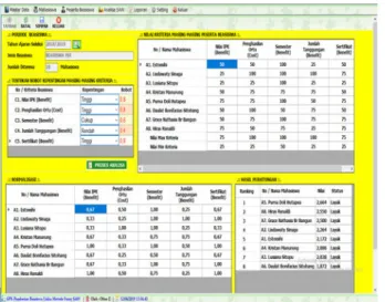 Gambar 2. Tampilan Form Input Hasil Analisa SAW 