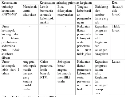 Tabel 6. Rekapitulasi Rekomendasi Tim Verifikasi