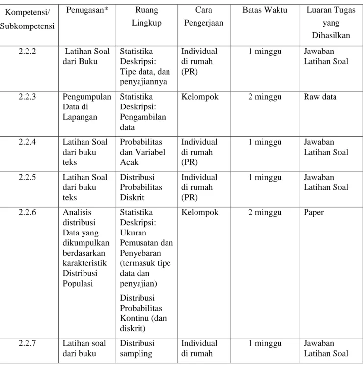 Tabel Uraian Tugas  Kompetensi/  Subkompetensi  Penugasan*   Ruang  Lingkup  Cara  Pengerjaan 