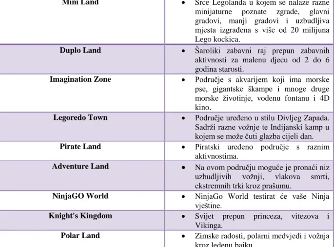 Tablica 2. Razrada glavnog proizvoda Legolanda – tematska područja  (1) 